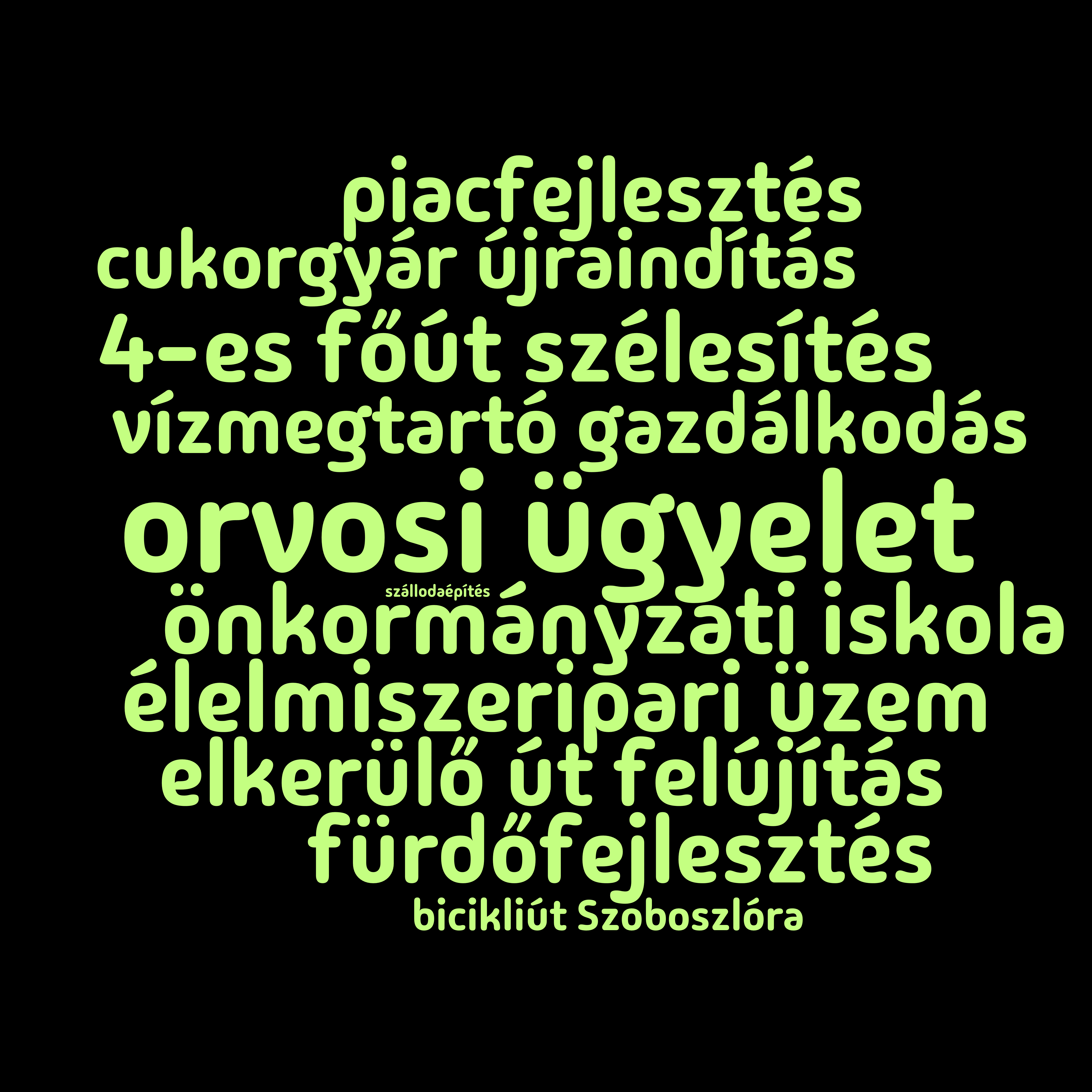 Wordcloud